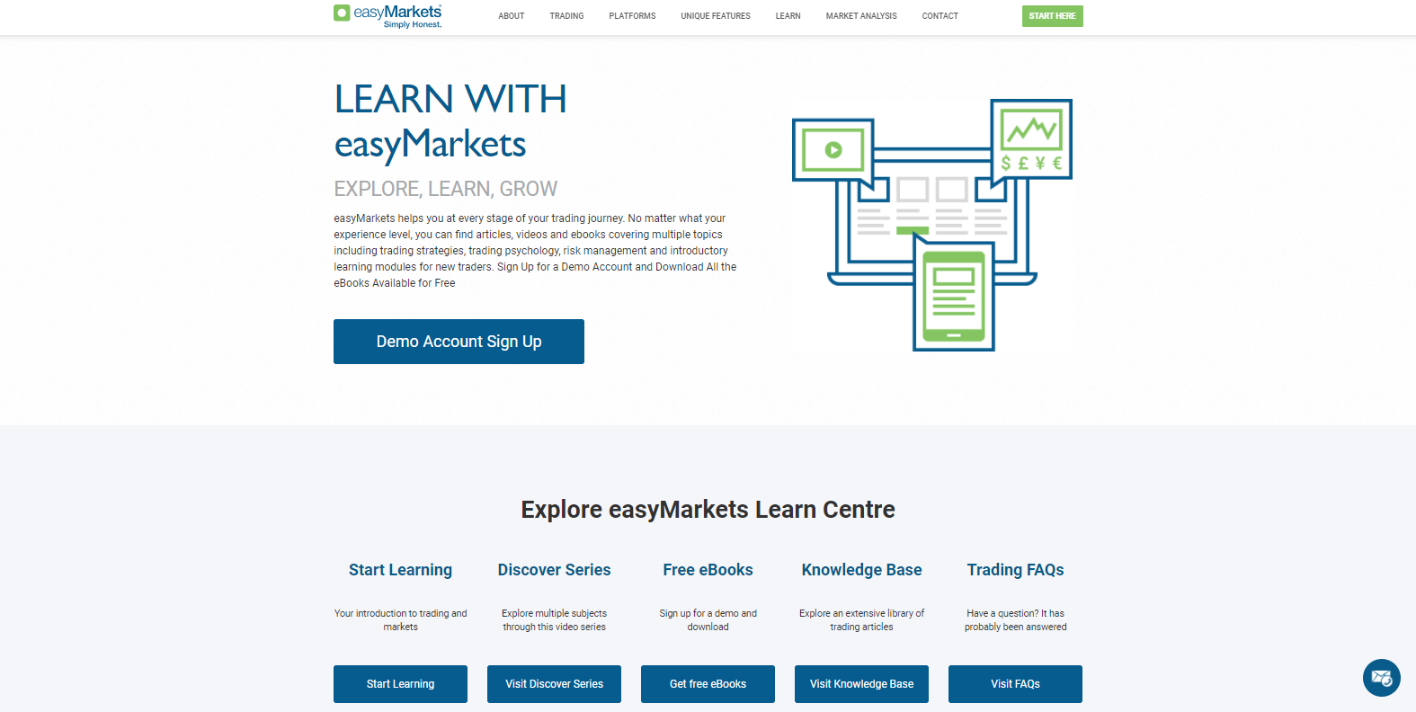 learn with easymarkets learn with easymarkets